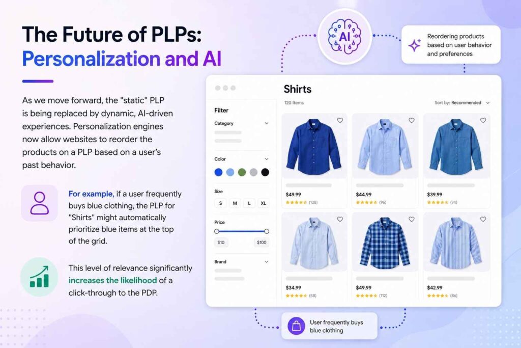 product listing services 