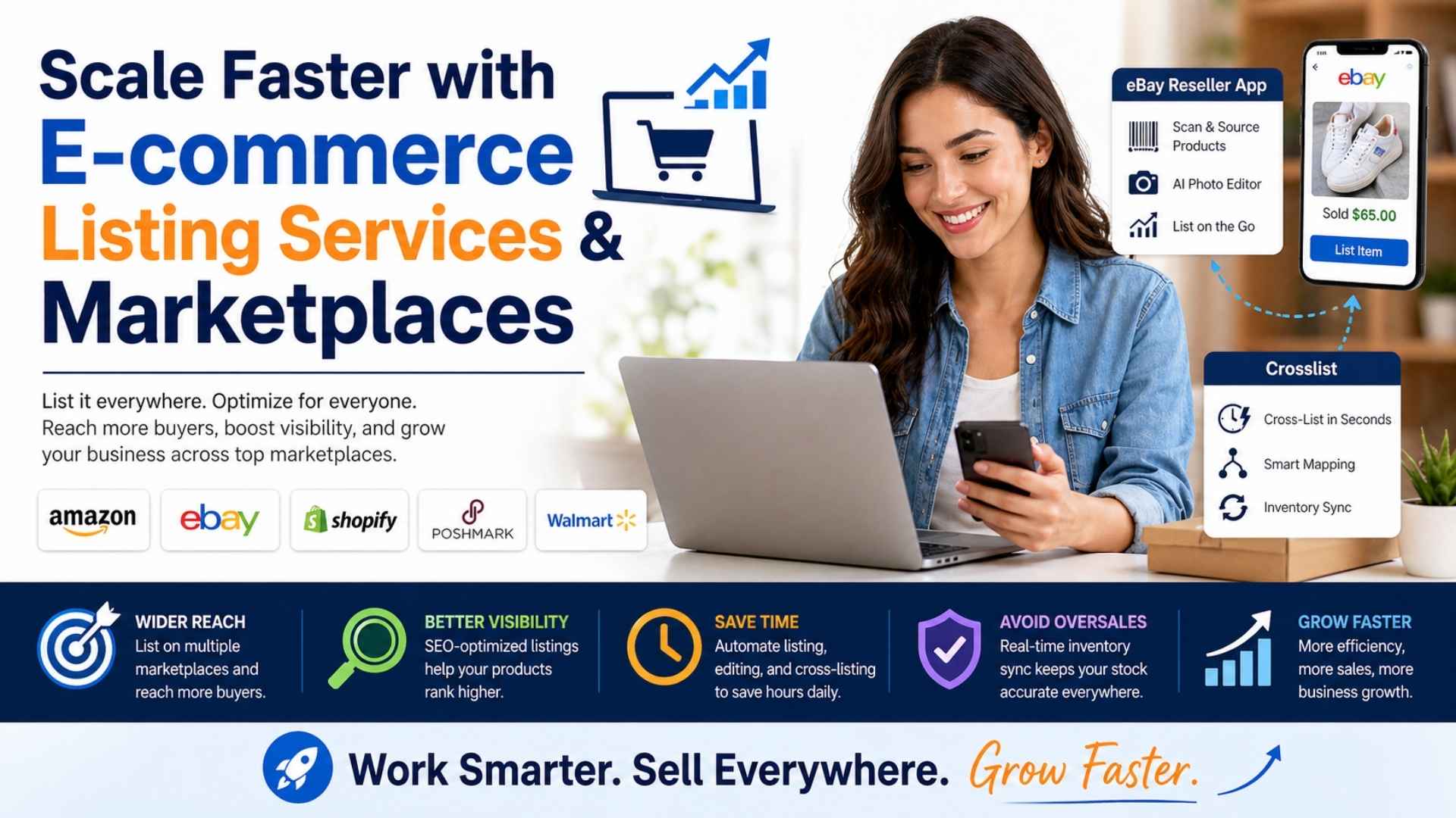 Scale Faster with E-commerce Listing Services & Marketplaces
